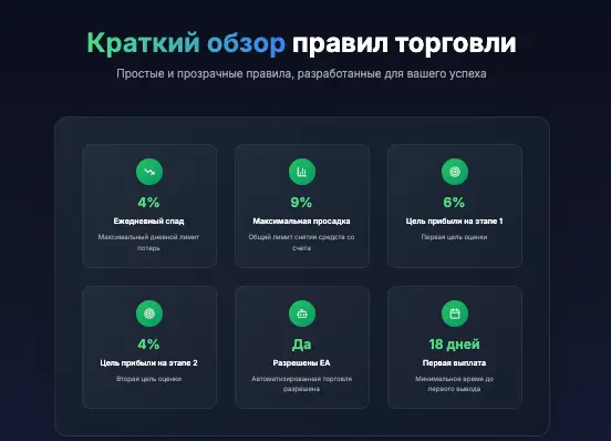 Orbit Wave Markets обзор  информация о Orbit Wave Markets