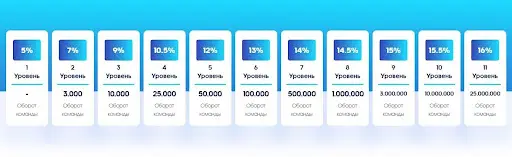 Профигрупа Счета, Отзывы