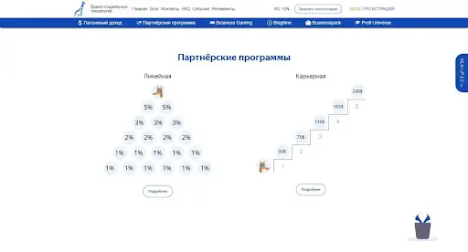 Отзывы о Динвей