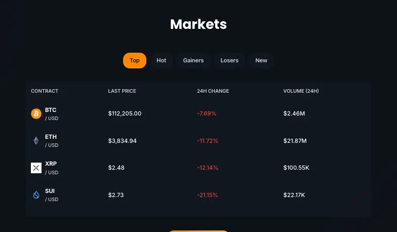 что известно? BloFin Exchange