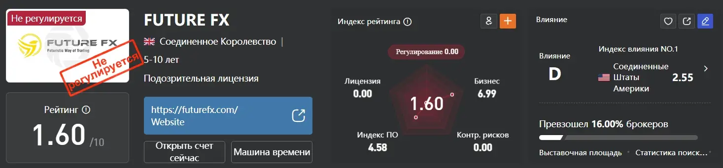 myfuturefx отзыв