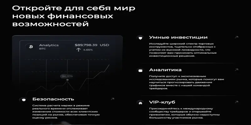 FUNDS.SI обзор условий что известно? FUNDS.SI