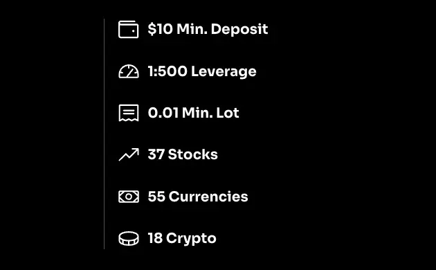 информация о FxSway