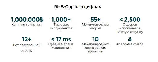 RMB-Capital RMB-Capital