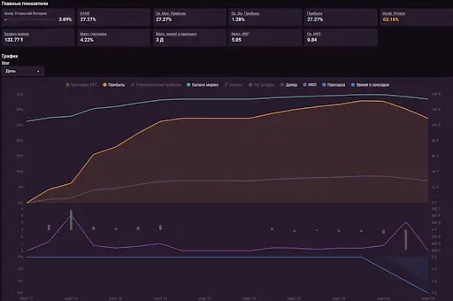 Обзор Syndicate of Traders 