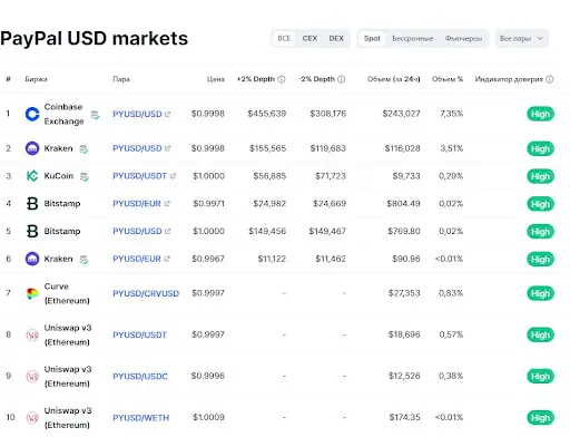 Paypal coin Paypal coin