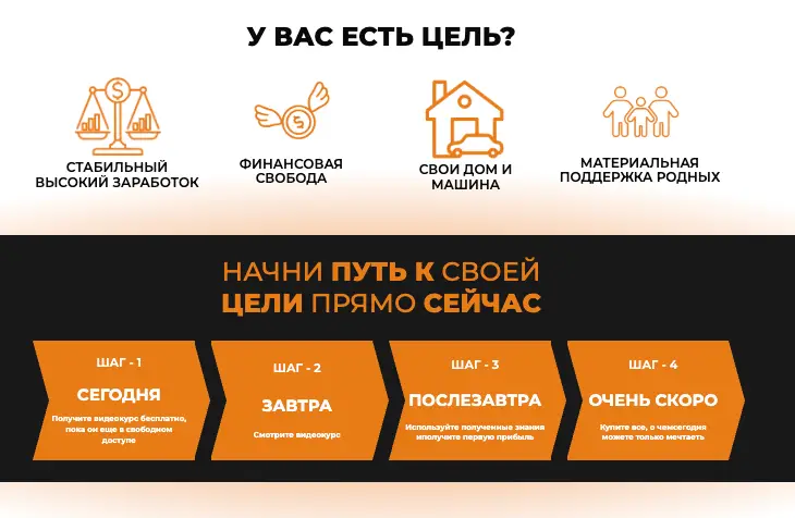 что известно? InvestingLearning School