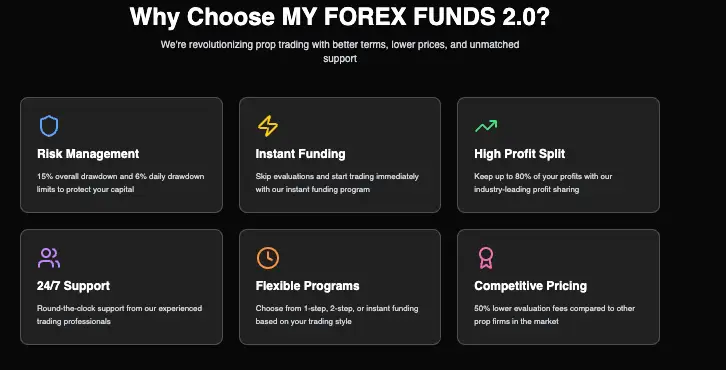 My Forex Funds инфо о проекте обзор на My Forex Funds
