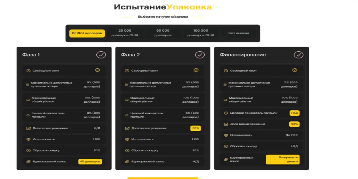 обзор на WeMasterTrade