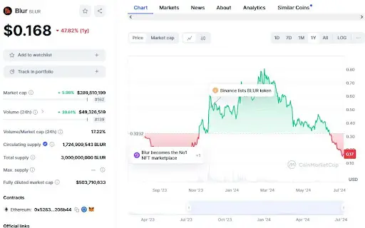 Что такое blur nft marketplace