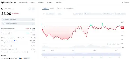 ΠΠΈΠ΄Π°Π»ΠΎΠ²ΠΎ layerzero foundation ΠΠΈΠ΄Π°Π»ΠΎΠ²ΠΎ layerzero foundation