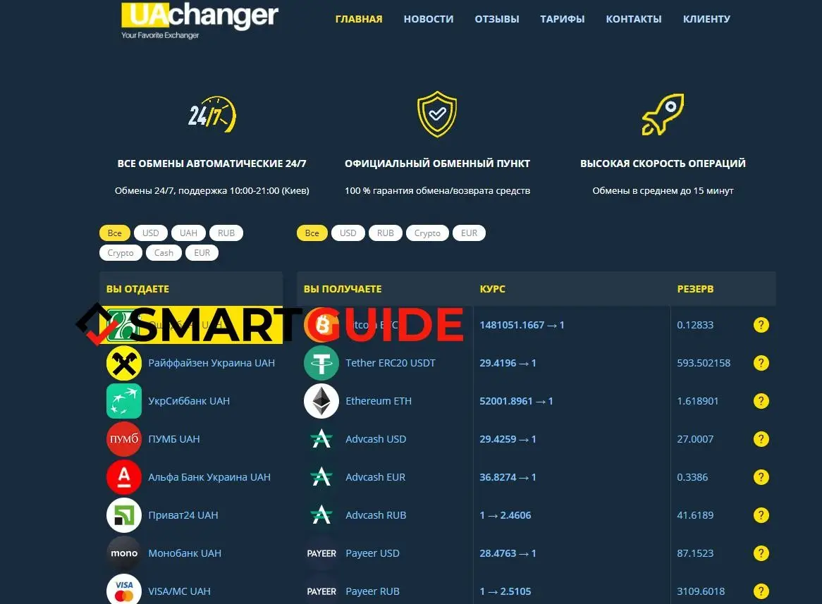 Обзор Uachanger