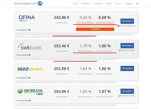 Отзывы Finanzvergleich Отзывы Finanzvergleich
