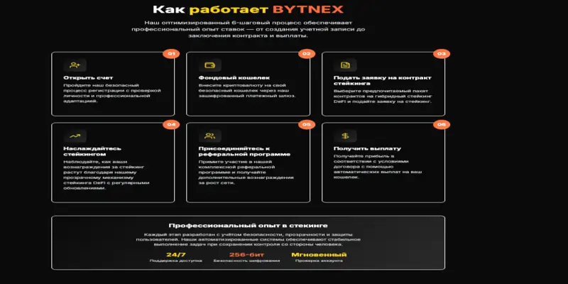 BYTNEX инфо о проекте обзор на BYTNEX