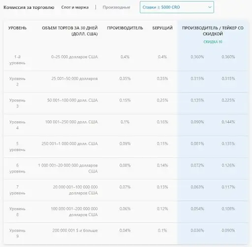 Отзыв Crypto.com Отзыв Crypto.com