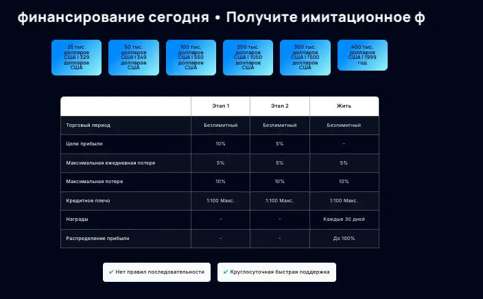 Bright Funded Traders обзор условий  что известно? Bright Funded Traders