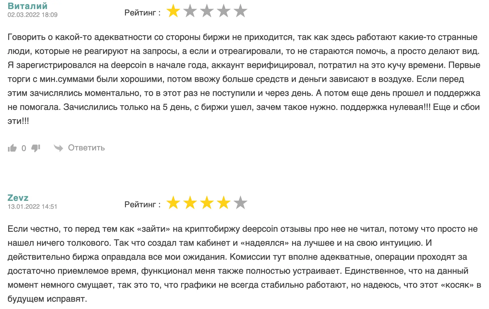 отзывы людей о Deepcoin Deepcoin отзывы