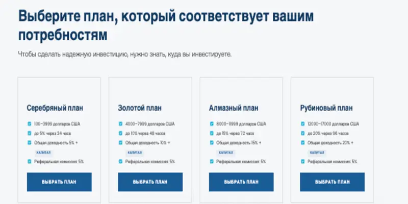 Swift Wealth обзор информация о Swift Wealth