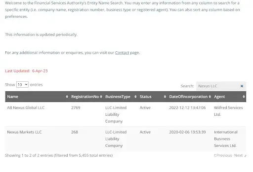 Развод на деньги SynergyCapital Развод на деньги SynergyCapital