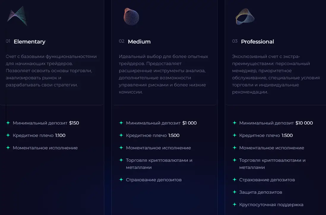 SPRKSoft условия торговли