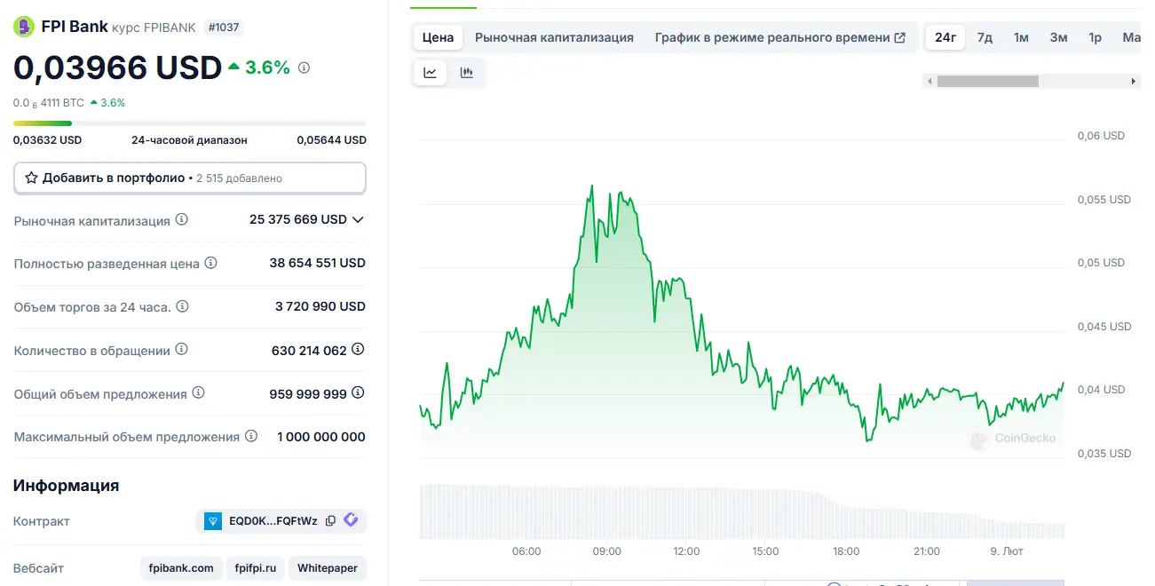 FPI Bank стоимость