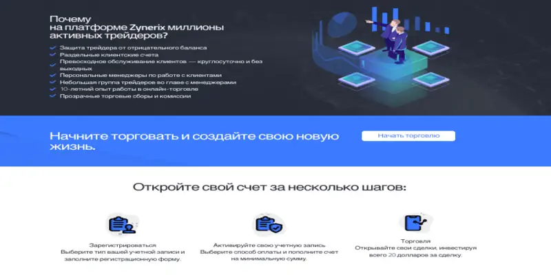 Zynerix обзор условий что известно? Zynerix