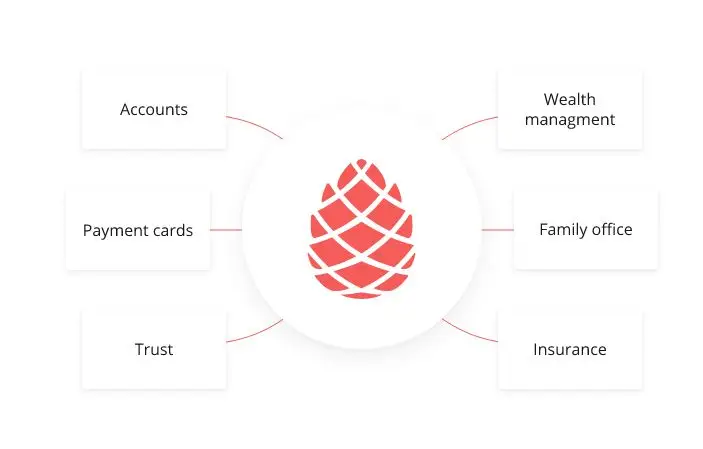 Bilderlings Pay Limited отзывы