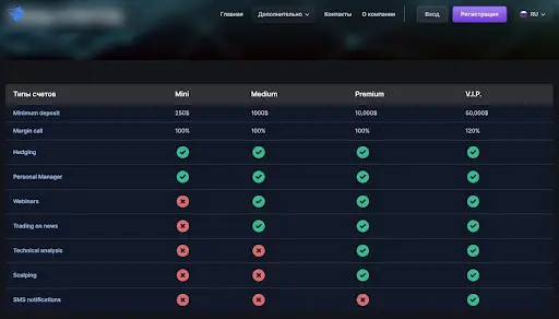 СКАМ Moeks Trade