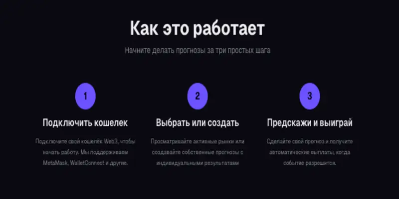 Yield Prediction обзор проекта информация о Yield Prediction