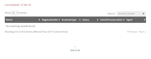 Плохие отзывы о Fivoro 