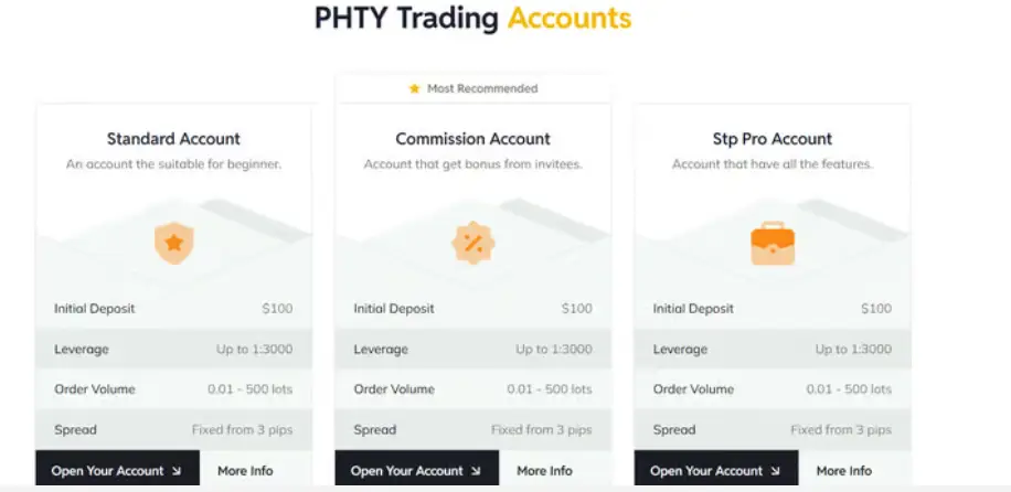 PHTY проверка брокера обзор брокера PHTY