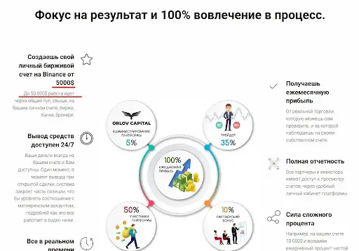 Орлов Капитал Орлов Капитал