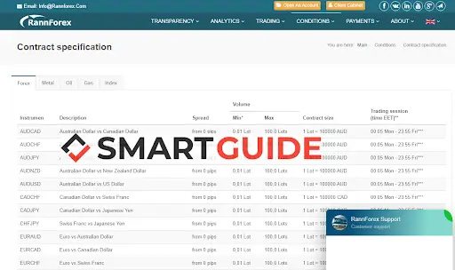 Отзывы о брокере RannForex