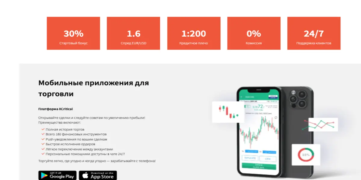 обзор на Vedafx