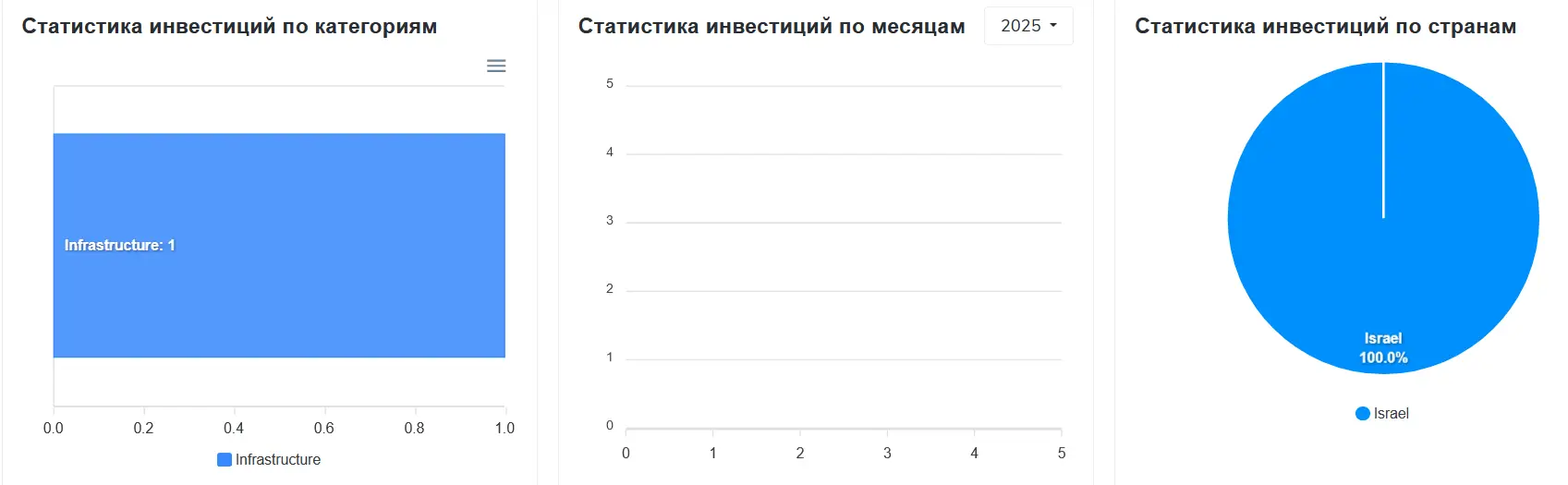 AXA Venture Partners обманывает клиентов