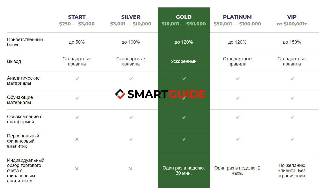Sigma Invest условия