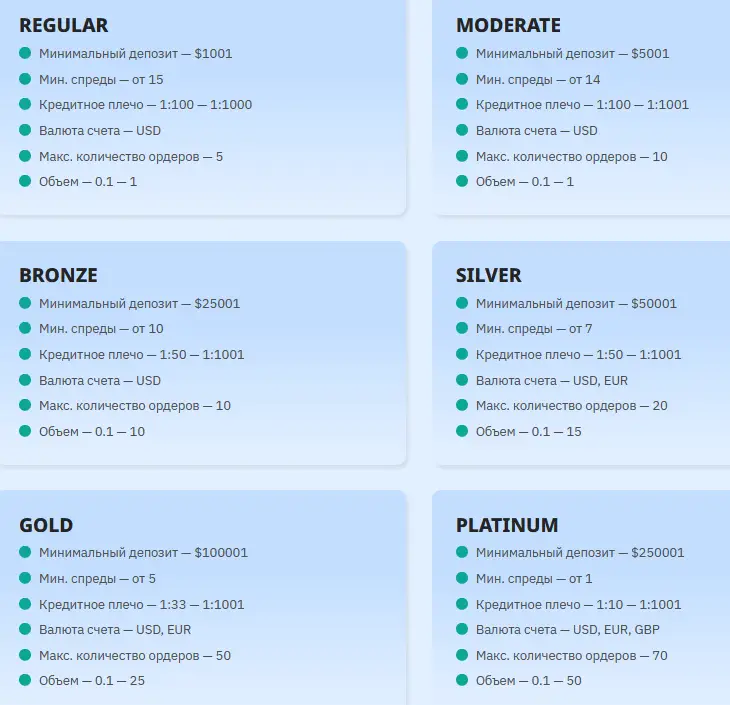 Grandeclub тарифный план