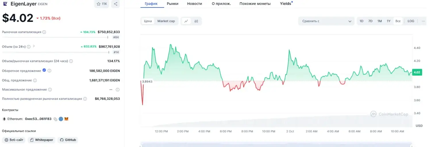 развели на EigenLayer обманули на EigenLayer