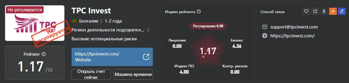 TPC Invest обзор