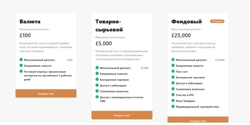 DUNBAR TRADE & INVEST обзор условий что известно? DUNBAR TRADE & INVEST