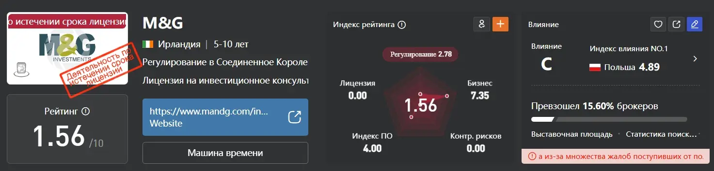 mandg-com-obzor mandg.com обзор