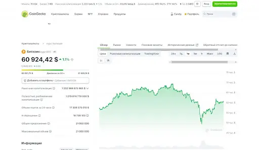 График BTC