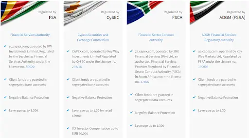 Capex отзывы Capex отзывы