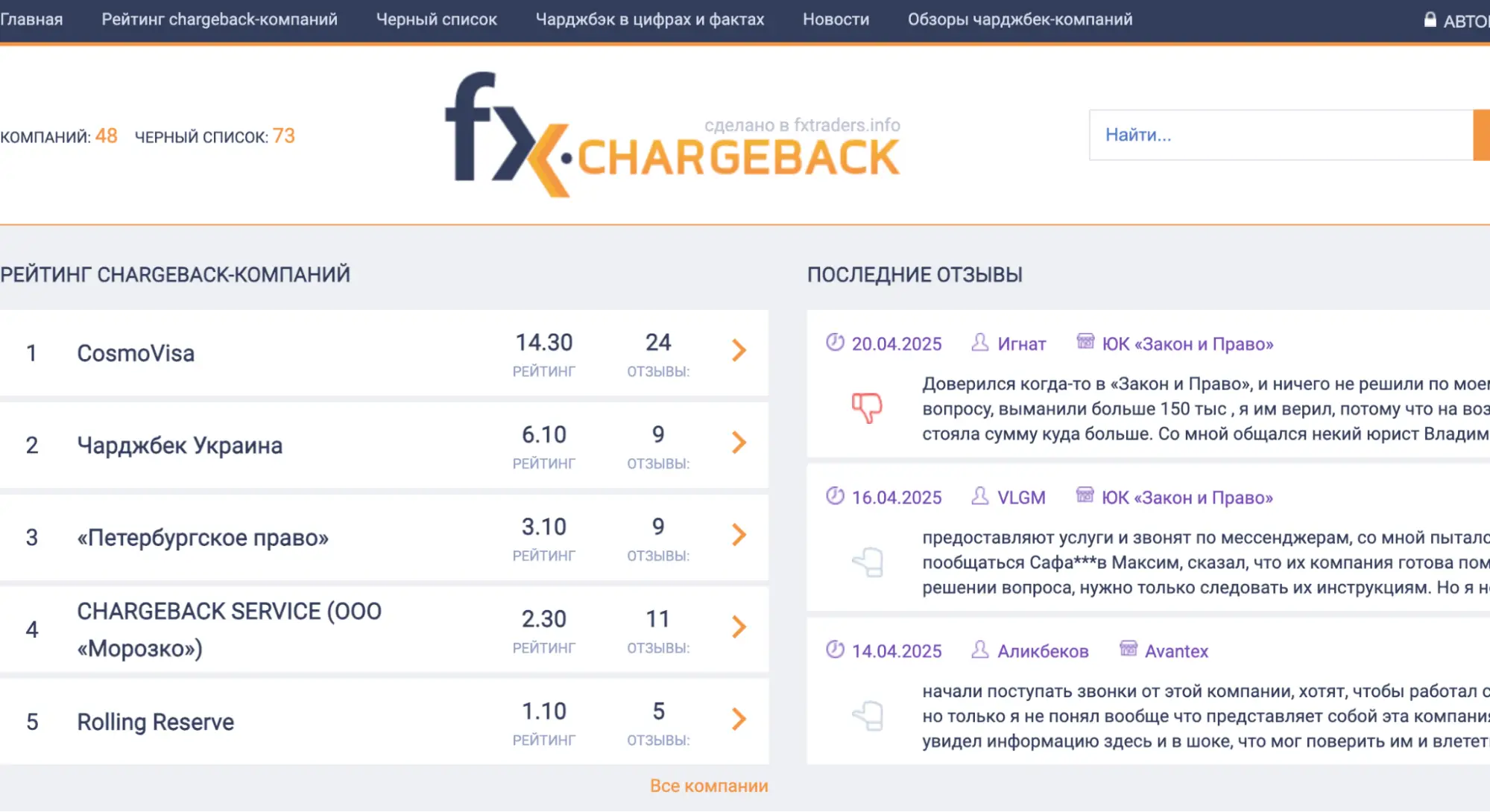 FXchargeback.pro обзор