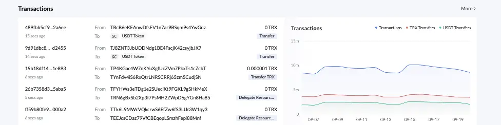 информация о TRONSCAN