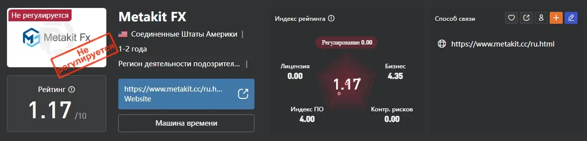 metakit-cc-otzyvy metakit cc отзывы