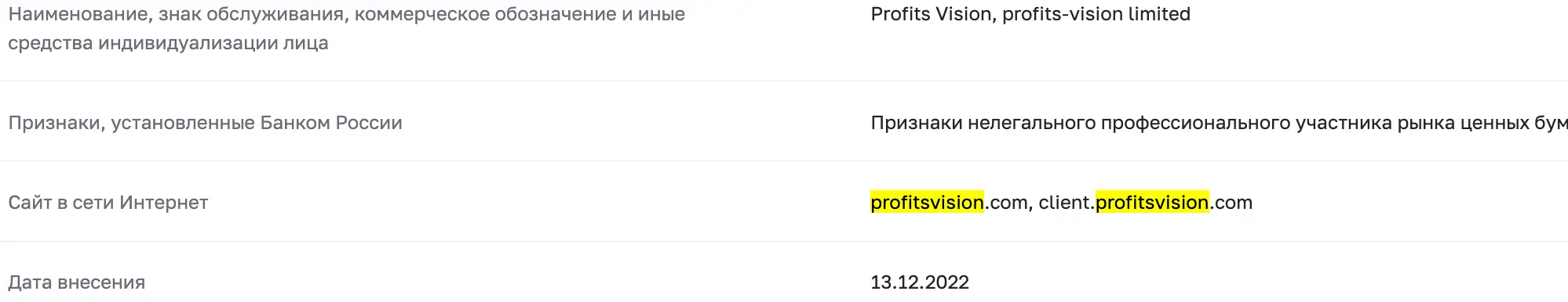 список цб Profits Vision