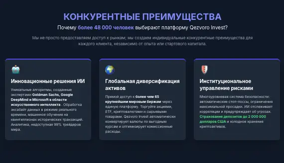 Qezvoro Invest инфо о сайте  обзор на Qezvoro Invest