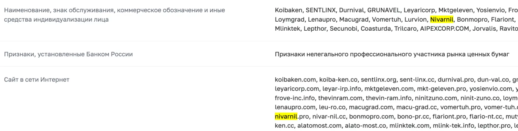 обзор Nivarnil
