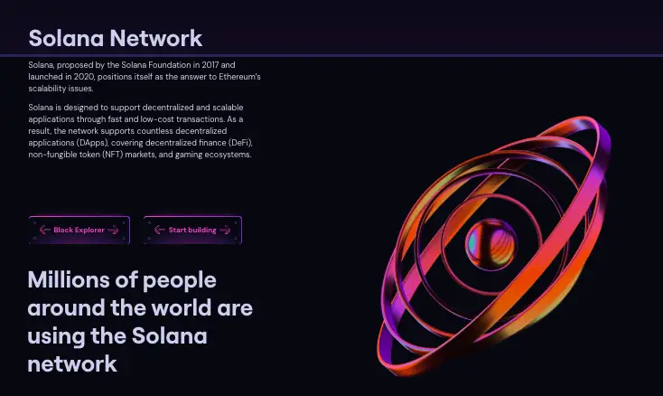 обзор на Solana 6D